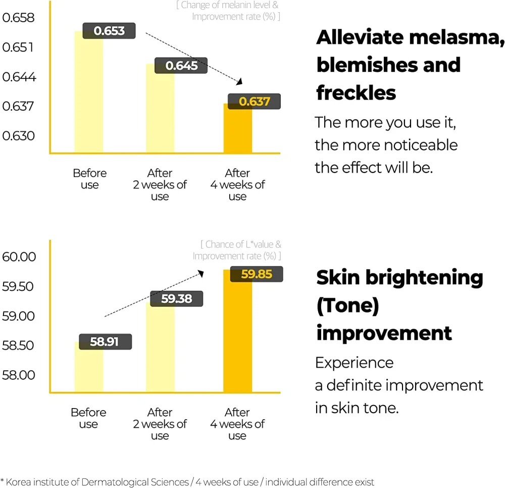 SOME BY MI YUJA NIACIN ANTI BLEMISH STARTER KIT
