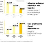 SOME BY MI YUJA NIACIN ANTI BLEMISH STARTER KIT