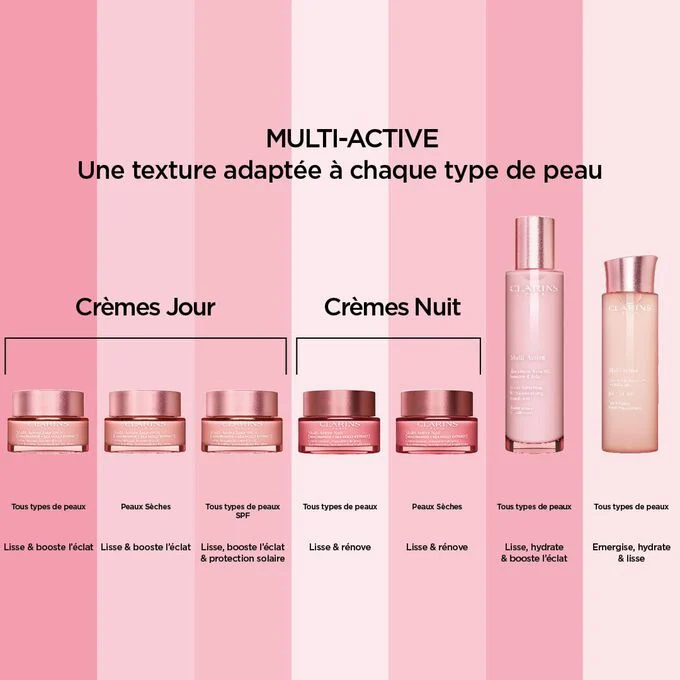 CLARINS Multi Active Jour crème premieres rides lissante peaux normales a sèches 50ml