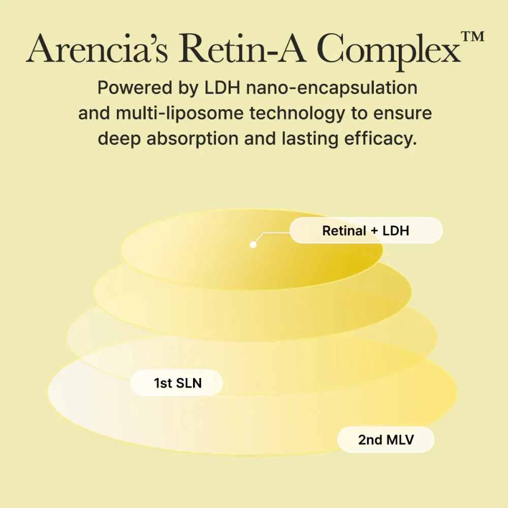 ARENCIA RETINAL BOOSTER SHOT 30 ML : soin anti-âge puissant au rétinal