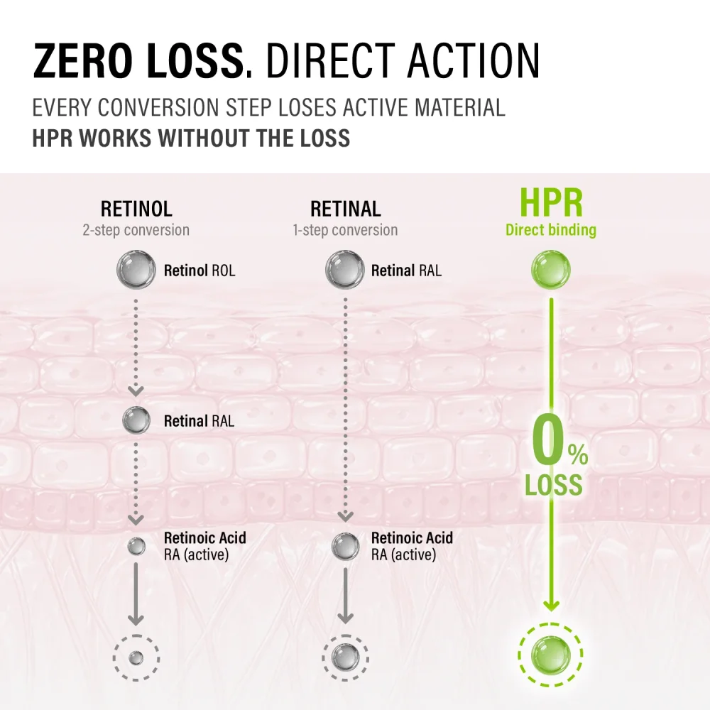 EPII HPR PRO SHOT ADVANCED 20ml EPII HPR PRO SHOT ADVANCED 20ml